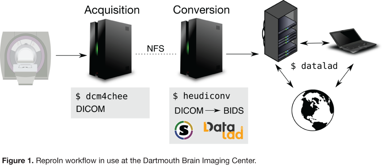 DBIC MRI flow